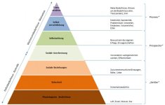 Maslow_pyramide.jpg